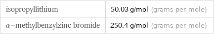 isopropyllithium | 50.03 g/mol (grams per mole) α-methylbenzylzinc bromide | 250.4 g/mol (grams per mole)