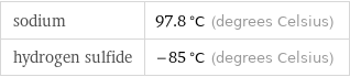 sodium | 97.8 °C (degrees Celsius) hydrogen sulfide | -85 °C (degrees Celsius)