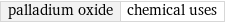 palladium oxide | chemical uses