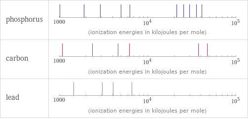 Reactivity