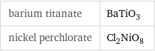 barium titanate | BaTiO_3 nickel perchlorate | Cl_2NiO_8