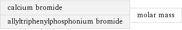 calcium bromide allyltriphenylphosphonium bromide | molar mass