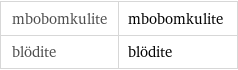 mbobomkulite | mbobomkulite blödite | blödite