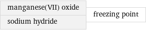 manganese(VII) oxide sodium hydride | freezing point