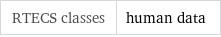 RTECS classes | human data