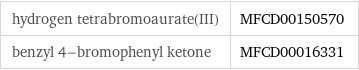 hydrogen tetrabromoaurate(III) | MFCD00150570 benzyl 4-bromophenyl ketone | MFCD00016331