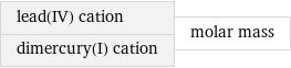 lead(IV) cation dimercury(I) cation | molar mass