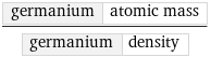 germanium | atomic mass/germanium | density