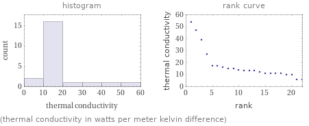   (thermal conductivity in watts per meter kelvin difference)