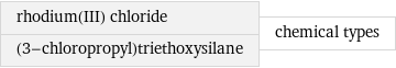 rhodium(III) chloride (3-chloropropyl)triethoxysilane | chemical types