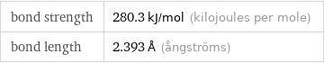 bond strength | 280.3 kJ/mol (kilojoules per mole) bond length | 2.393 Å (ångströms)