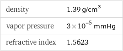 density | 1.39 g/cm^3 vapor pressure | 3×10^-5 mmHg refractive index | 1.5623