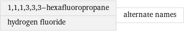 1, 1, 1, 3, 3, 3-hexafluoropropane hydrogen fluoride | alternate names