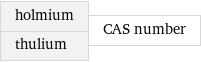 holmium thulium | CAS number