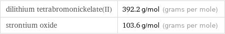 dilithium tetrabromonickelate(II) | 392.2 g/mol (grams per mole) strontium oxide | 103.6 g/mol (grams per mole)
