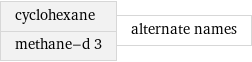 cyclohexane methane-d 3 | alternate names
