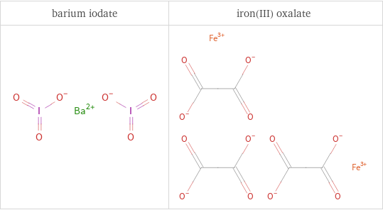 Structure diagrams