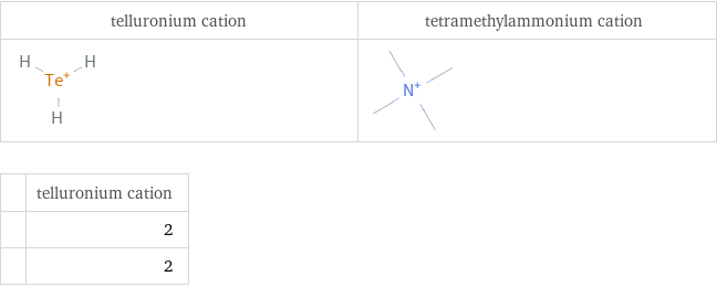   | telluronium cation  | 2  | 2