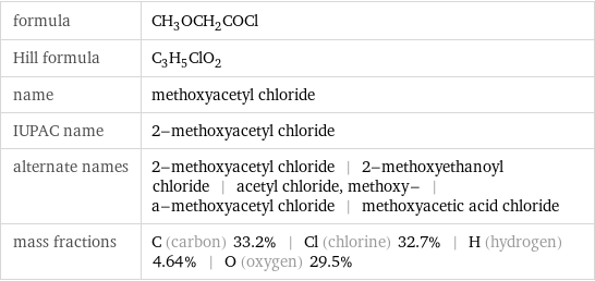 formula | CH_3OCH_2COCl Hill formula | C_3H_5ClO_2 name | methoxyacetyl chloride IUPAC name | 2-methoxyacetyl chloride alternate names | 2-methoxyacetyl chloride | 2-methoxyethanoyl chloride | acetyl chloride, methoxy- | a-methoxyacetyl chloride | methoxyacetic acid chloride mass fractions | C (carbon) 33.2% | Cl (chlorine) 32.7% | H (hydrogen) 4.64% | O (oxygen) 29.5%