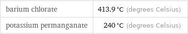 barium chlorate | 413.9 °C (degrees Celsius) potassium permanganate | 240 °C (degrees Celsius)