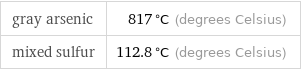 gray arsenic | 817 °C (degrees Celsius) mixed sulfur | 112.8 °C (degrees Celsius)