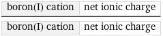 boron(I) cation | net ionic charge/boron(I) cation | net ionic charge