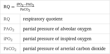 RQ = (iPO_2 - PAO_2)/PaCO_2 |  RQ | respiratory quotient PAO_2 | partial pressure of alveolar oxygen iPO_2 | partial pressure of inspired oxygen PaCO_2 | partial pressure of arterial carbon dioxide