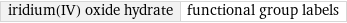 iridium(IV) oxide hydrate | functional group labels