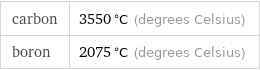 carbon | 3550 °C (degrees Celsius) boron | 2075 °C (degrees Celsius)