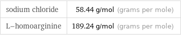 sodium chloride | 58.44 g/mol (grams per mole) L-homoarginine | 189.24 g/mol (grams per mole)