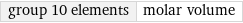 group 10 elements | molar volume