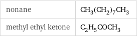 nonane | CH_3(CH_2)_7CH_3 methyl ethyl ketone | C_2H_5COCH_3