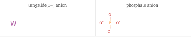 Structure diagrams