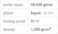 molar mass | 58.036 g/mol phase | liquid (at STP) boiling point | 51 °C density | 1.265 g/cm^3