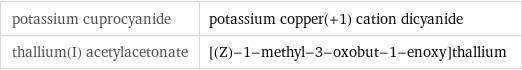 potassium cuprocyanide | potassium copper(+1) cation dicyanide thallium(I) acetylacetonate | [(Z)-1-methyl-3-oxobut-1-enoxy]thallium