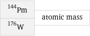 Pm-144 W-176 | atomic mass