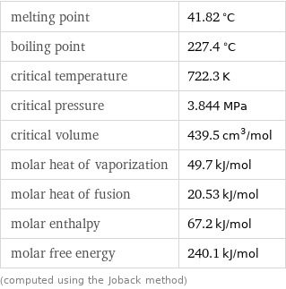 melting point | 41.82 °C boiling point | 227.4 °C critical temperature | 722.3 K critical pressure | 3.844 MPa critical volume | 439.5 cm^3/mol molar heat of vaporization | 49.7 kJ/mol molar heat of fusion | 20.53 kJ/mol molar enthalpy | 67.2 kJ/mol molar free energy | 240.1 kJ/mol (computed using the Joback method)