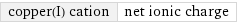 copper(I) cation | net ionic charge