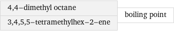 4, 4-dimethyl octane 3, 4, 5, 5-tetramethylhex-2-ene | boiling point