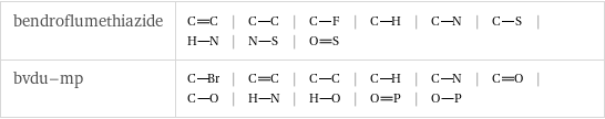 bendroflumethiazide | | | | | | | | |  bvdu-mp | | | | | | | | | | |  