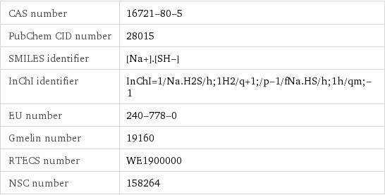 CAS number | 16721-80-5 PubChem CID number | 28015 SMILES identifier | [Na+].[SH-] InChI identifier | InChI=1/Na.H2S/h;1H2/q+1;/p-1/fNa.HS/h;1h/qm;-1 EU number | 240-778-0 Gmelin number | 19160 RTECS number | WE1900000 NSC number | 158264