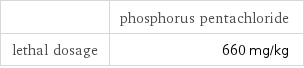  | phosphorus pentachloride lethal dosage | 660 mg/kg