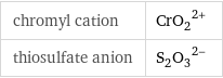 chromyl cation | (CrO_2)^(2+) thiosulfate anion | (S_2O_3)^(2-)