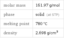 molar mass | 161.97 g/mol phase | solid (at STP) melting point | 780 °C density | 2.698 g/cm^3