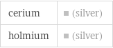 cerium | (silver) holmium | (silver)