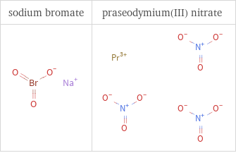 Structure diagrams