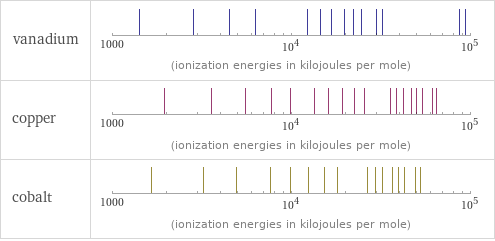 Reactivity