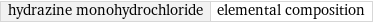 hydrazine monohydrochloride | elemental composition