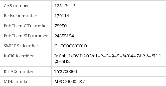 CAS number | 123-34-2 Beilstein number | 1701144 PubChem CID number | 78950 PubChem SID number | 24855154 SMILES identifier | C=CCOCC(CO)O InChI identifier | InChI=1/C6H12O3/c1-2-3-9-5-6(8)4-7/h2, 6-8H, 1, 3-5H2 RTECS number | TY2700000 MDL number | MFCD00004721