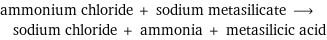 ammonium chloride + sodium metasilicate ⟶ sodium chloride + ammonia + metasilicic acid